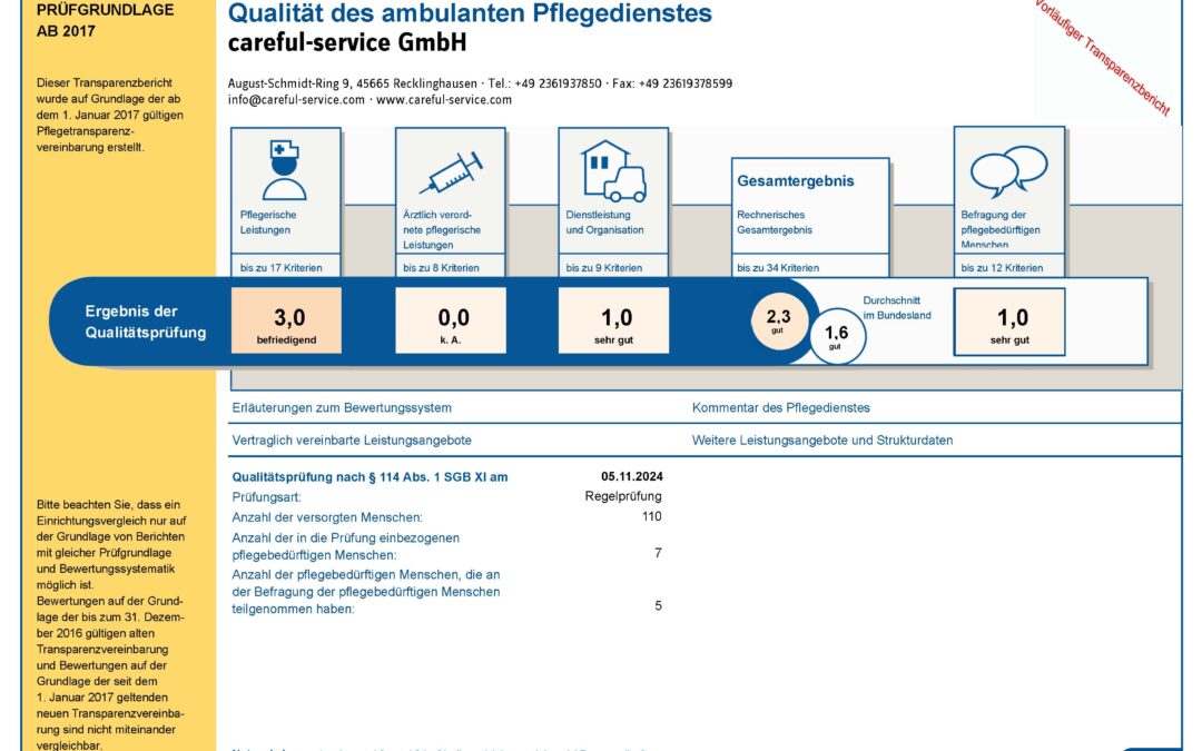 MDK-Qualitätsprüfung 2024 – Ergebnis der Patienten-Befragung = sehr gut