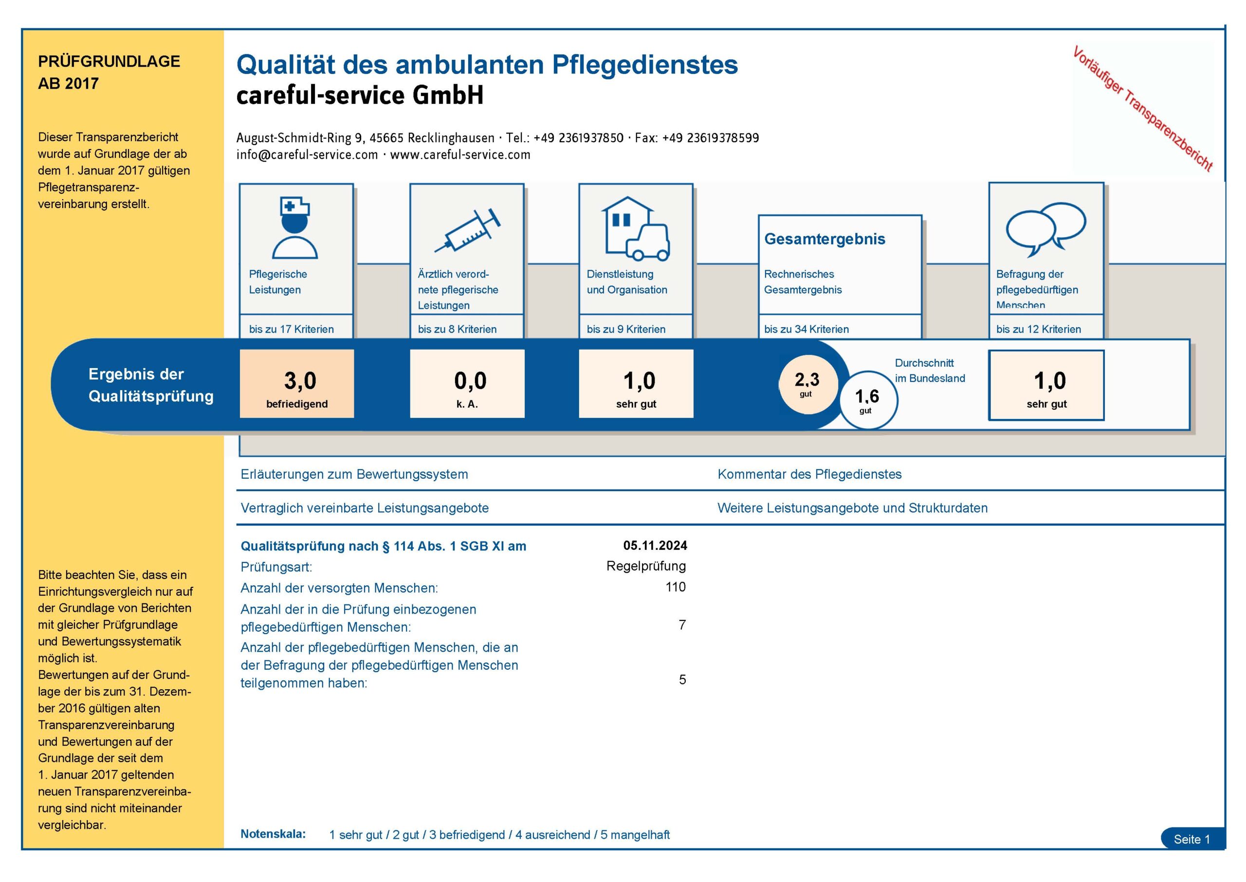 careful MDK Qualitätsprüfung 2024 Ergebnis